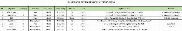Tuyển bảo vệ làm tại các mục tiêu Q2, Tân Bình, Q7, Tây Ninh, Long An