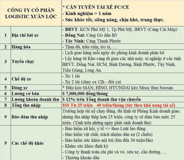 CÔNG TY CỔ PHẦN LOGISTIC XUÂN LỘC tuyển tài xế FC/CE