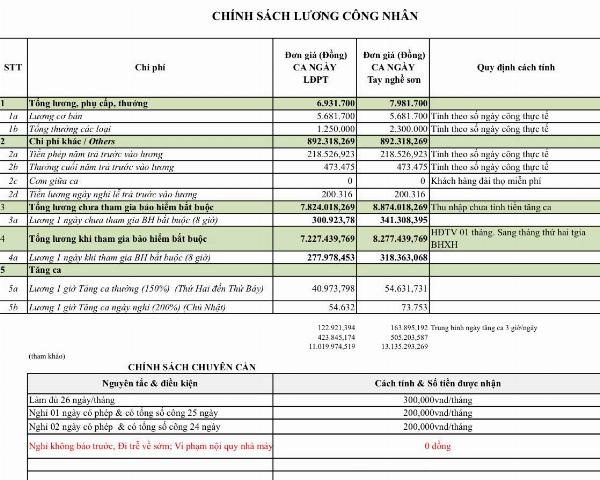 Tuyển công nhân Nam Nữ làm tại nhà máy gỗ Bình Dương