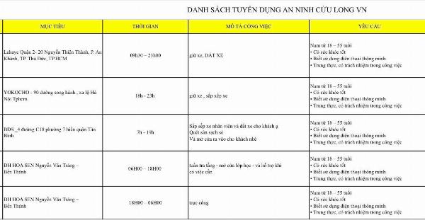 Tuyển Bảo vệ làm các mục tiêu Tân Bình, Q1 và Thủ Đức
